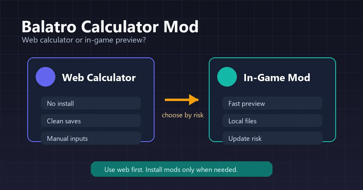 BalatroのWeb計算機とゲーム内計算機Modの流れを比較する図