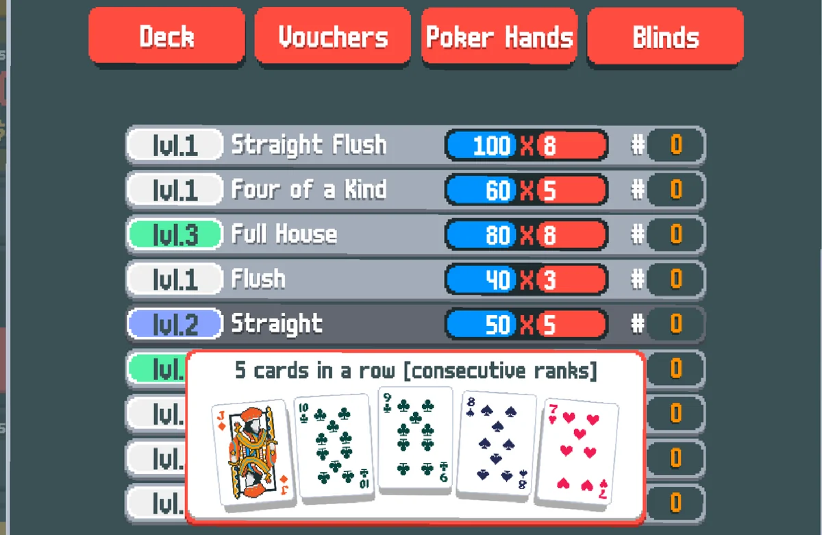 Offizieller Balatro-Screenshot mit Hand-Leveln und Basiswerten für Chips und Mult